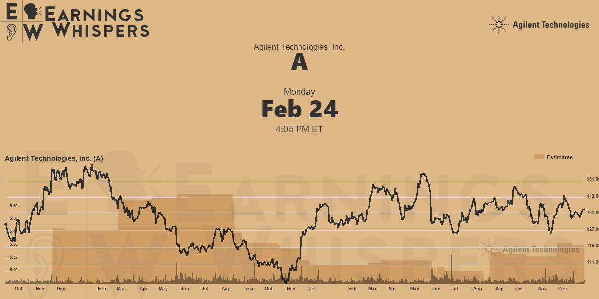 Agilent Technologies, Inc. Earnings Whispers