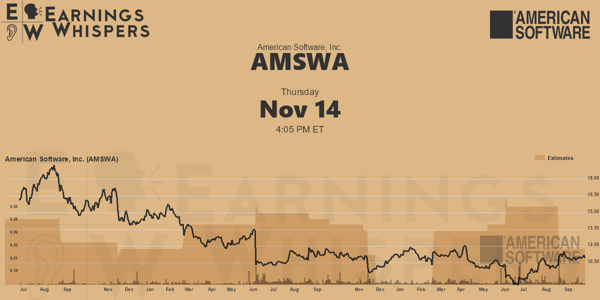 American Software, Inc. Earnings Whispers