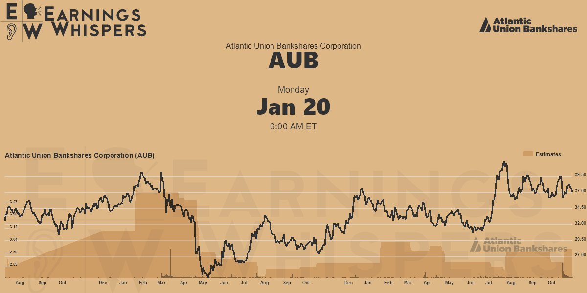 Atlantic Union Bankshares Corporation Earnings Whispers