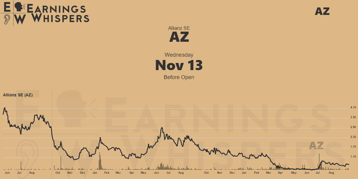 Allianz SE Earnings Whispers