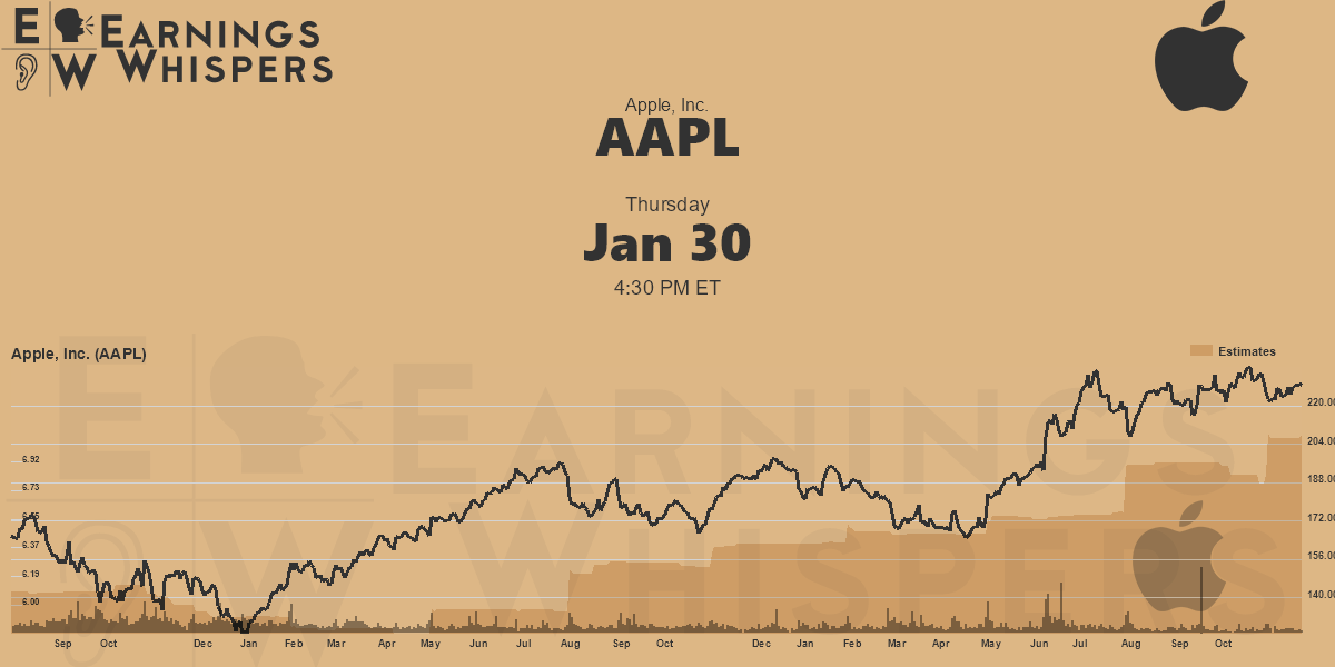 Brown-Forman Corporation Earnings Whispers