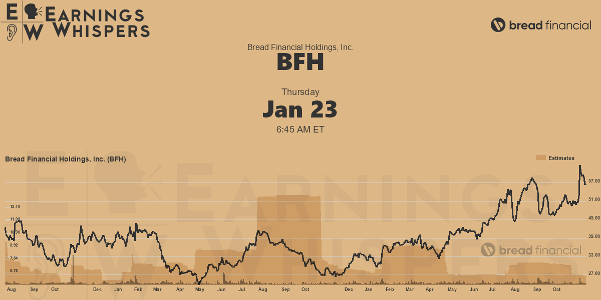 Bread Financial Holdings, Inc. Earnings Whispers