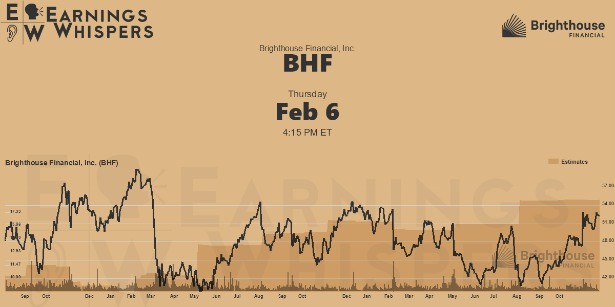 Brighthouse Financial, Inc. Earnings Whispers