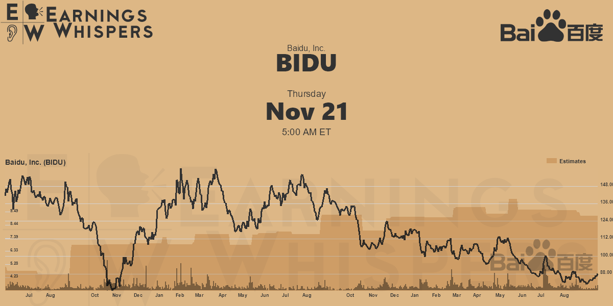 Baidu, Inc. Earnings Whispers