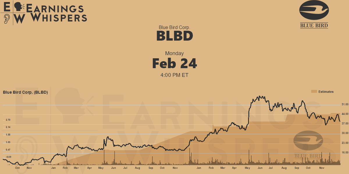 Blue Bird Corp. Earnings Whispers