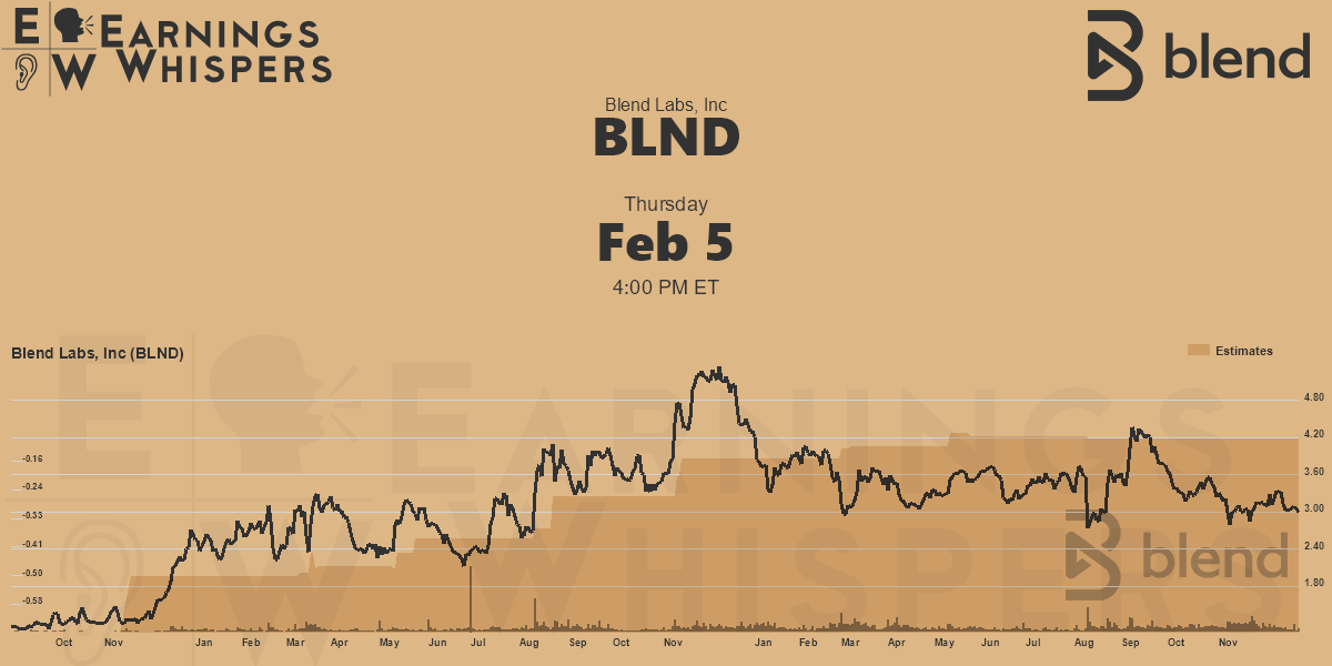 Blend Labs, Inc Earnings Whispers