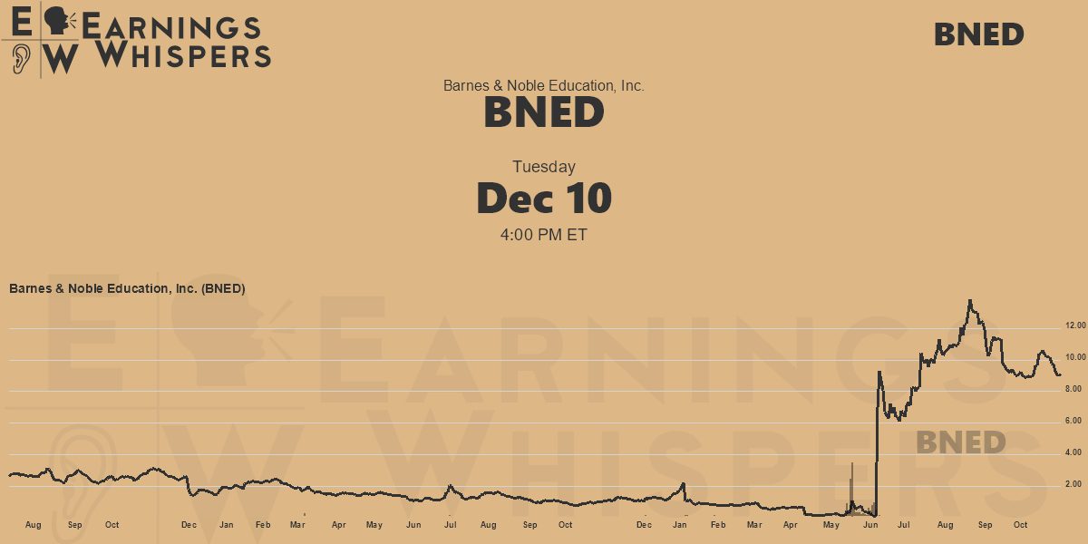 Barnes & Noble Education, Inc. Earnings Whispers