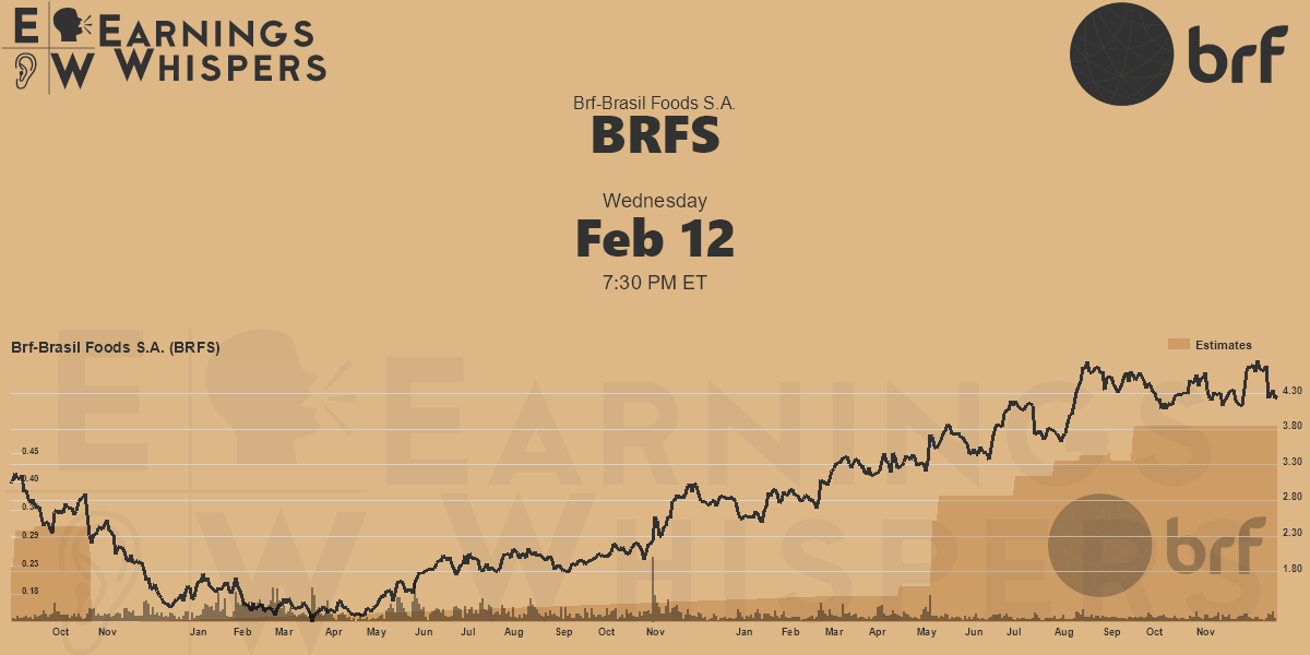 Brf-Brasil Foods S.A. Earnings Whispers