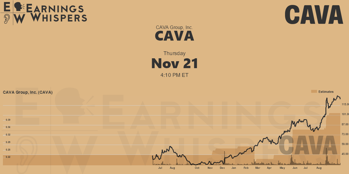 CAVA Group, Inc. Earnings Whispers