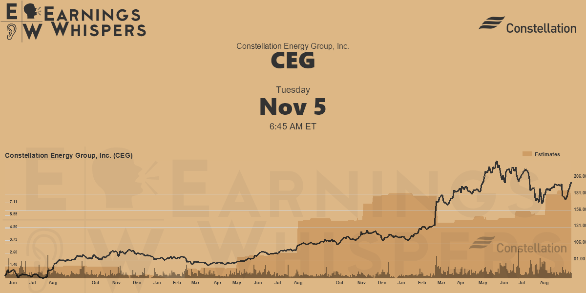 Constellation Energy Group, Inc. Earnings Whispers