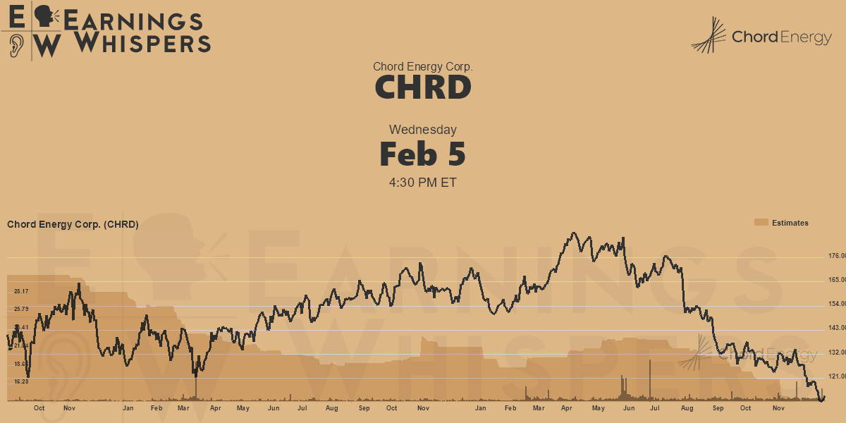 Chord Energy Corp. Earnings Whispers