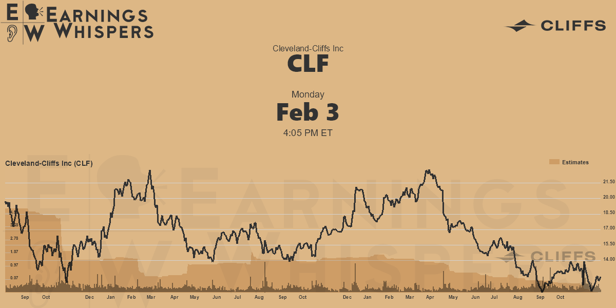 Cleveland-Cliffs Inc Earnings Whispers