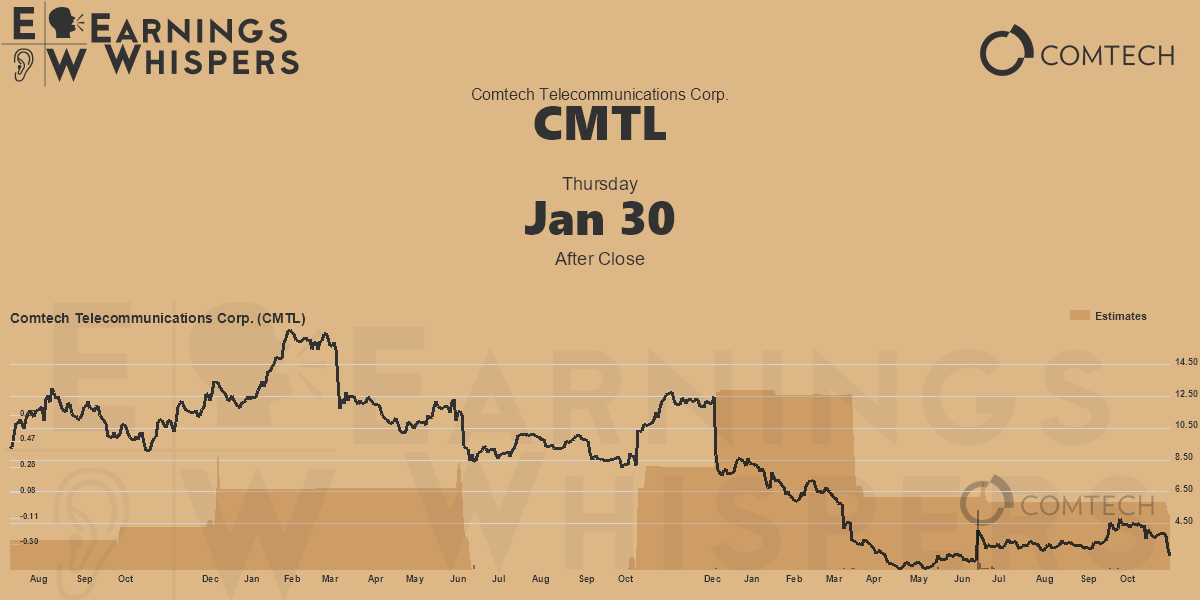 Comtech Telecommunications Corp. Earnings Whispers