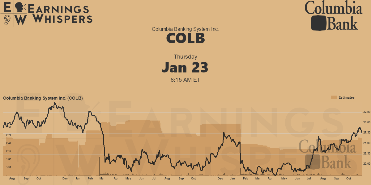 Columbia Banking System Inc. Earnings Whispers