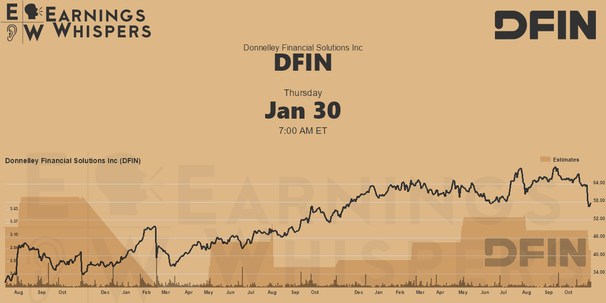 Donnelley Financial Solutions Inc Earnings Whispers