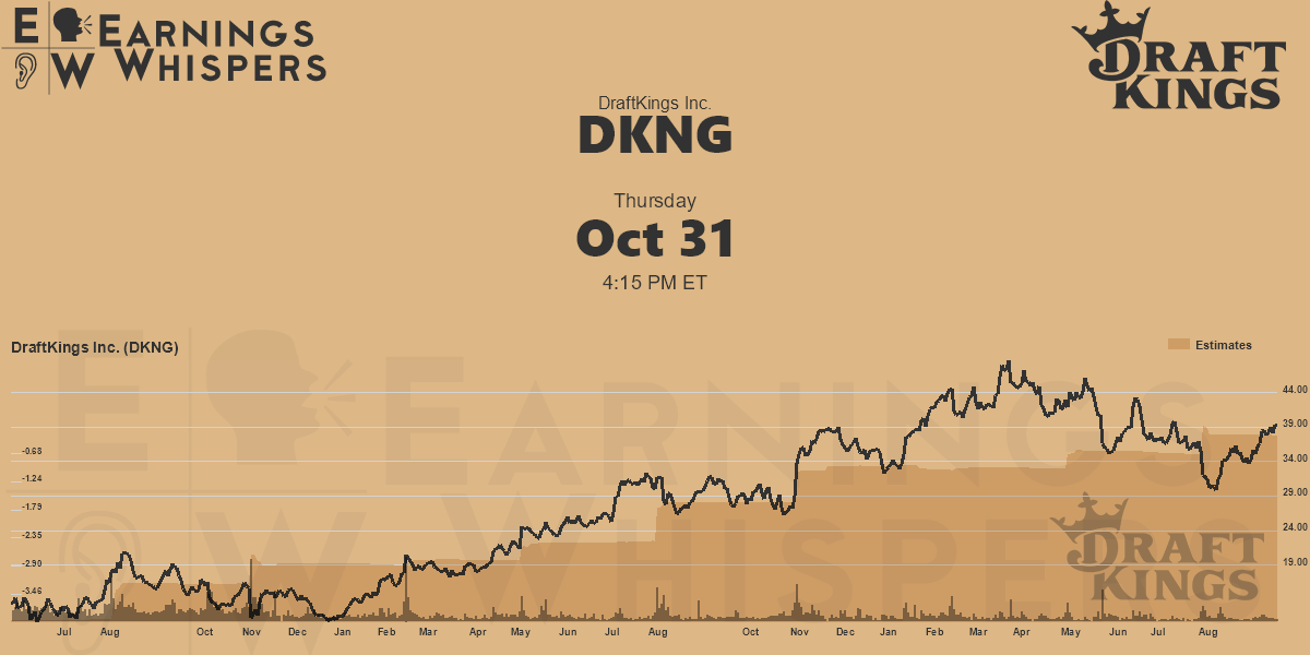 Payoff Pitch by DraftKings, 09/29/2022