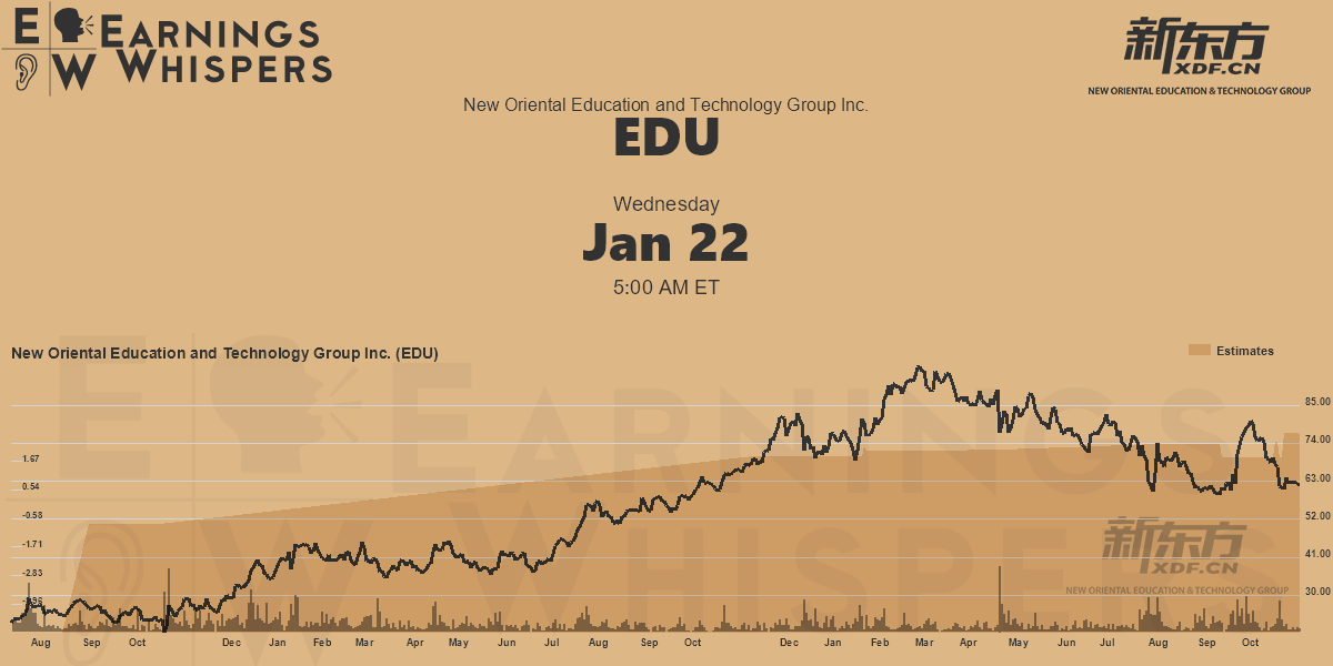 New Oriental Education And Technology Group Inc. Earnings Whispers