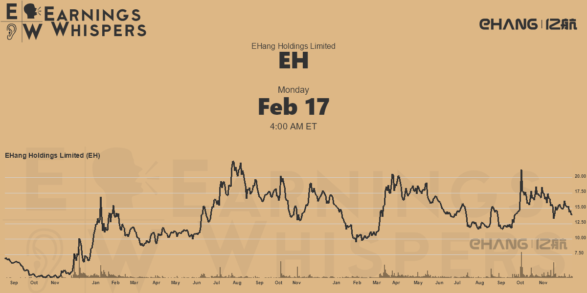 EHang Holdings Limited Earnings Whispers