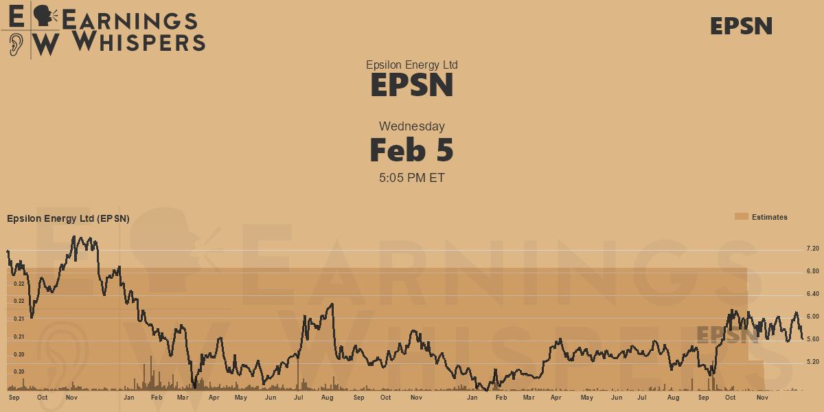 Epsilon Energy Ltd Earnings Whispers