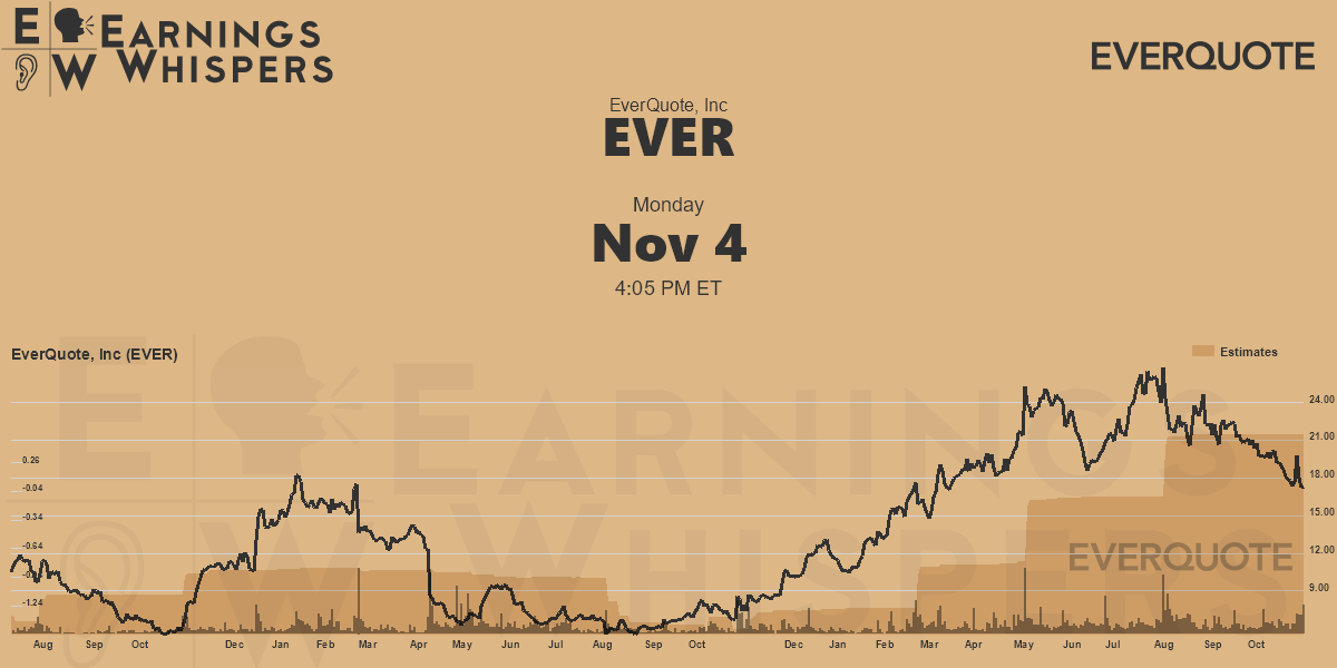 EverQuote, Inc Earnings Whispers