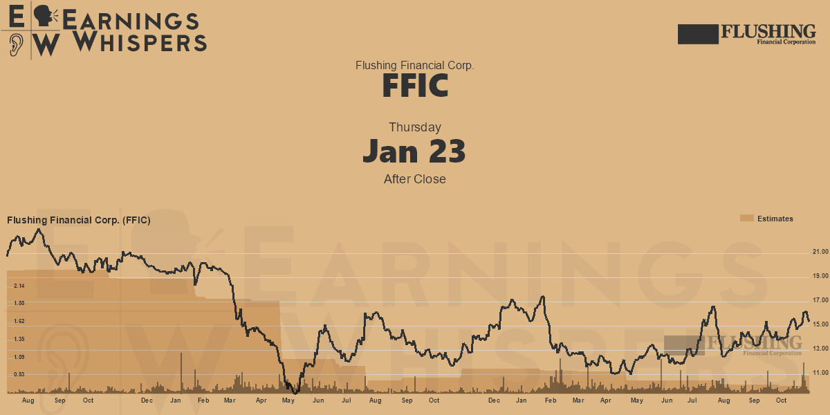 Flushing Financial Corp. Earnings Whispers