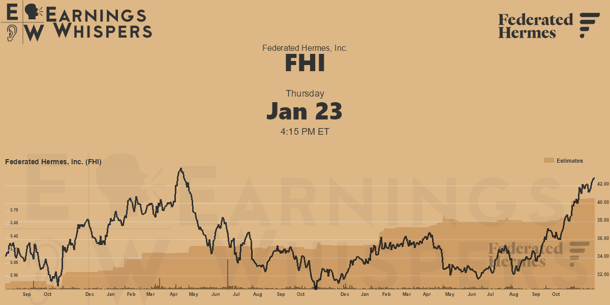 Federated Hermes, Inc. Earnings Whispers