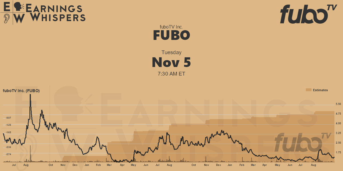 fuboTV Inc. Earnings Whispers