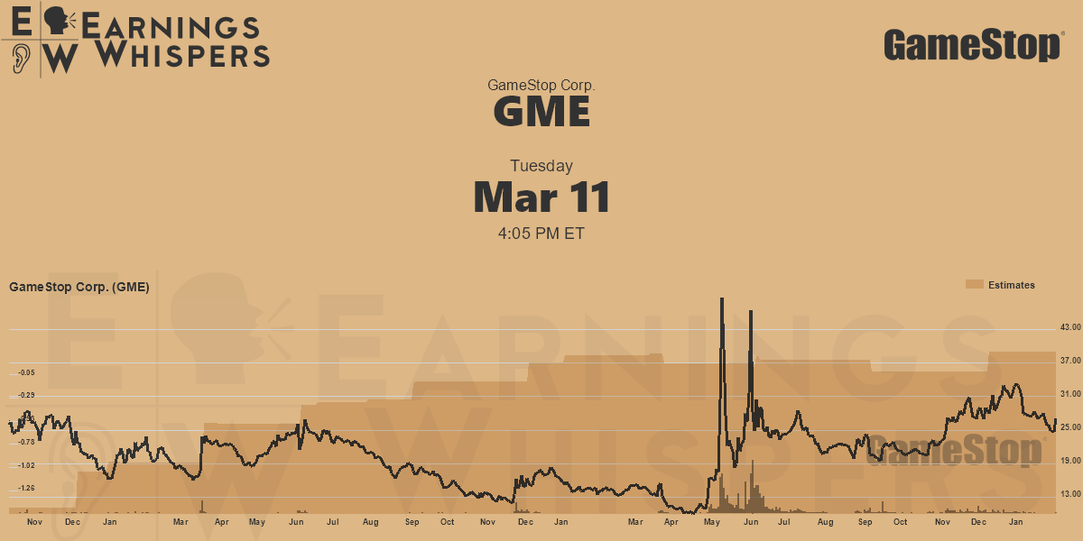 GameStop Corp. Earnings Whispers