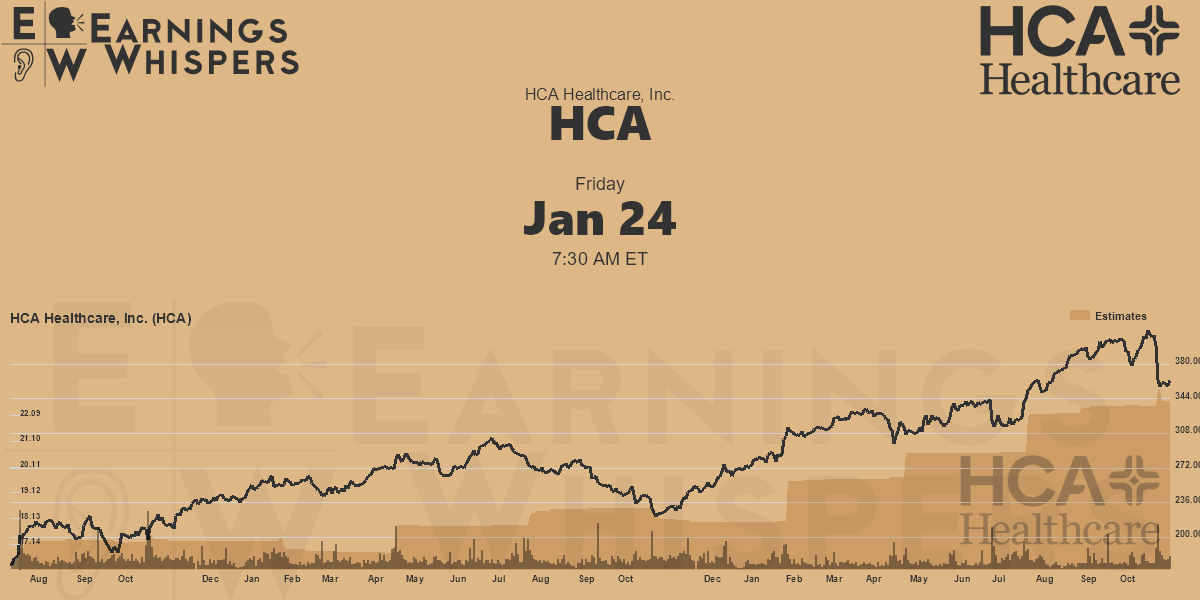 HCA Healthcare, Inc. Earnings Whispers