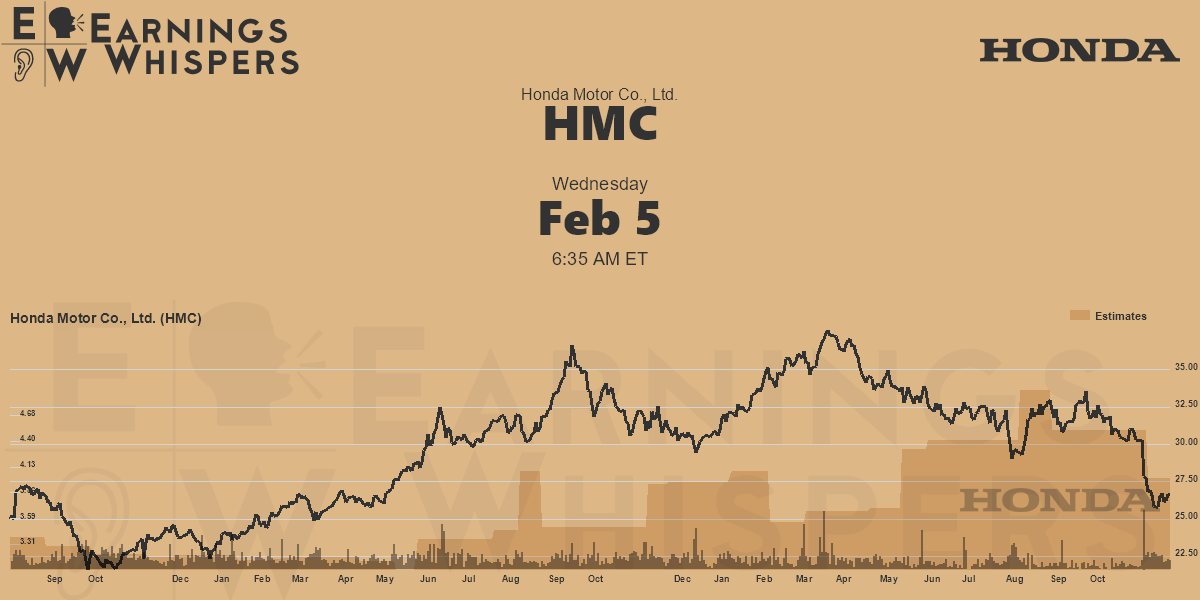 honda motor company stock price