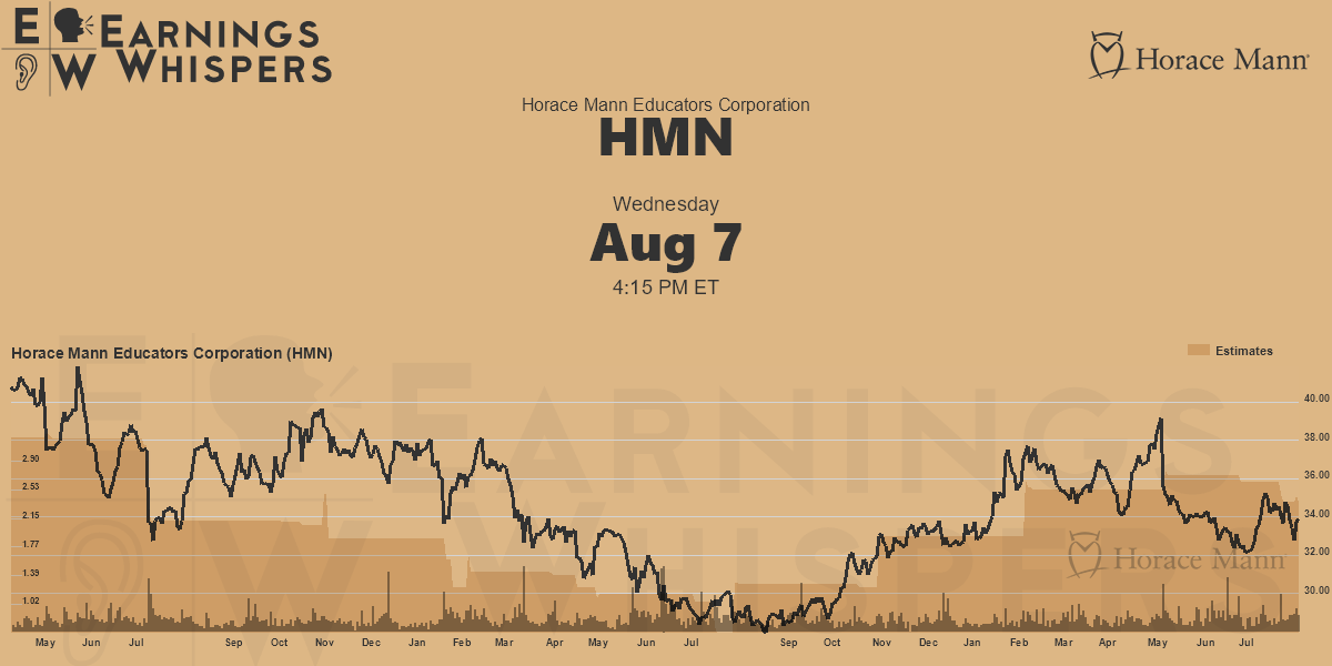 Horace Mann Educators Corporation Earnings Whispers