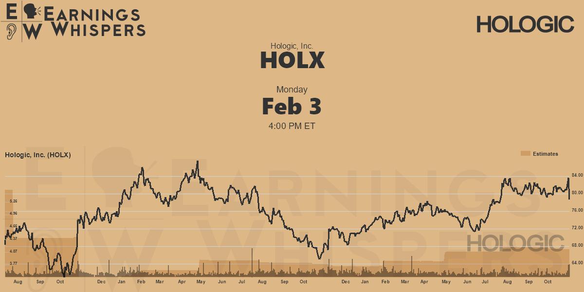 Hologic, Inc. Earnings Whispers