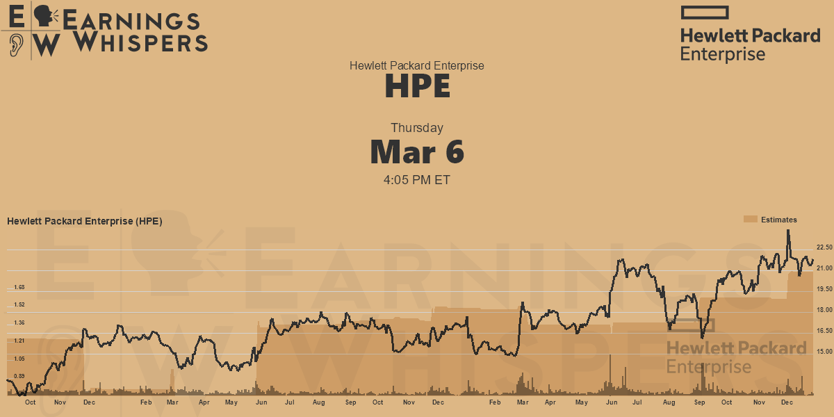 Hewlett Packard Enterprise Earnings Whispers