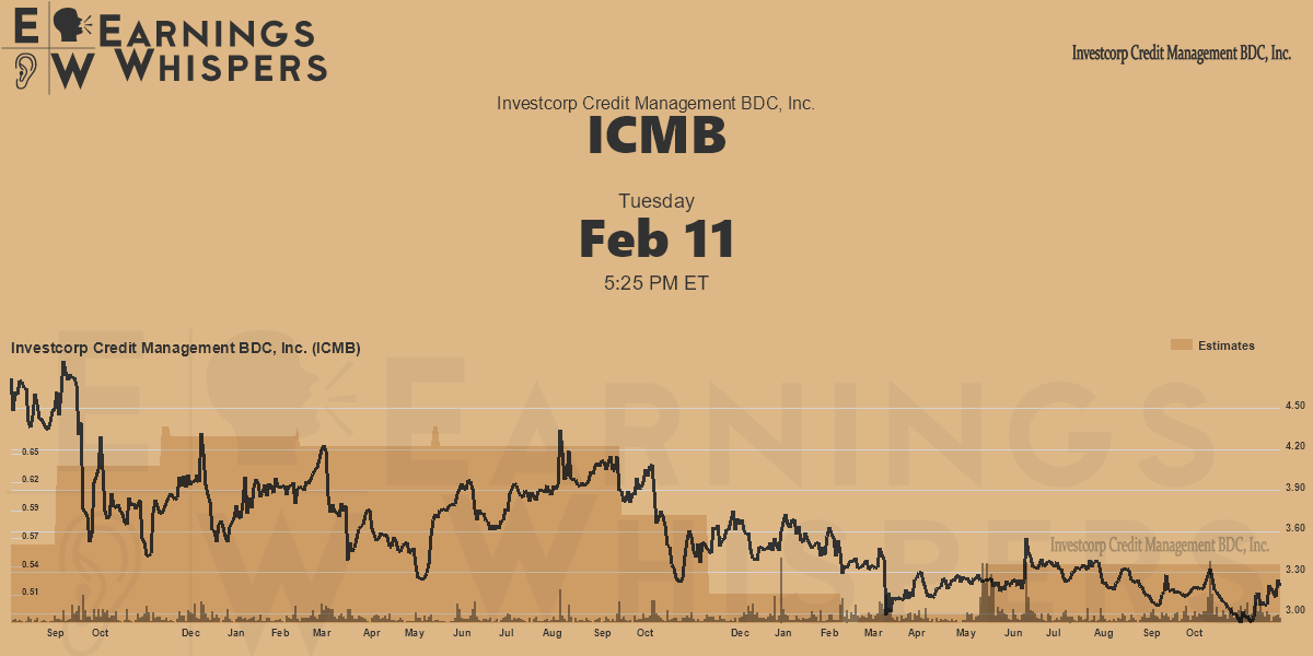 Investcorp Credit Management BDC, Inc. Earnings Whispers