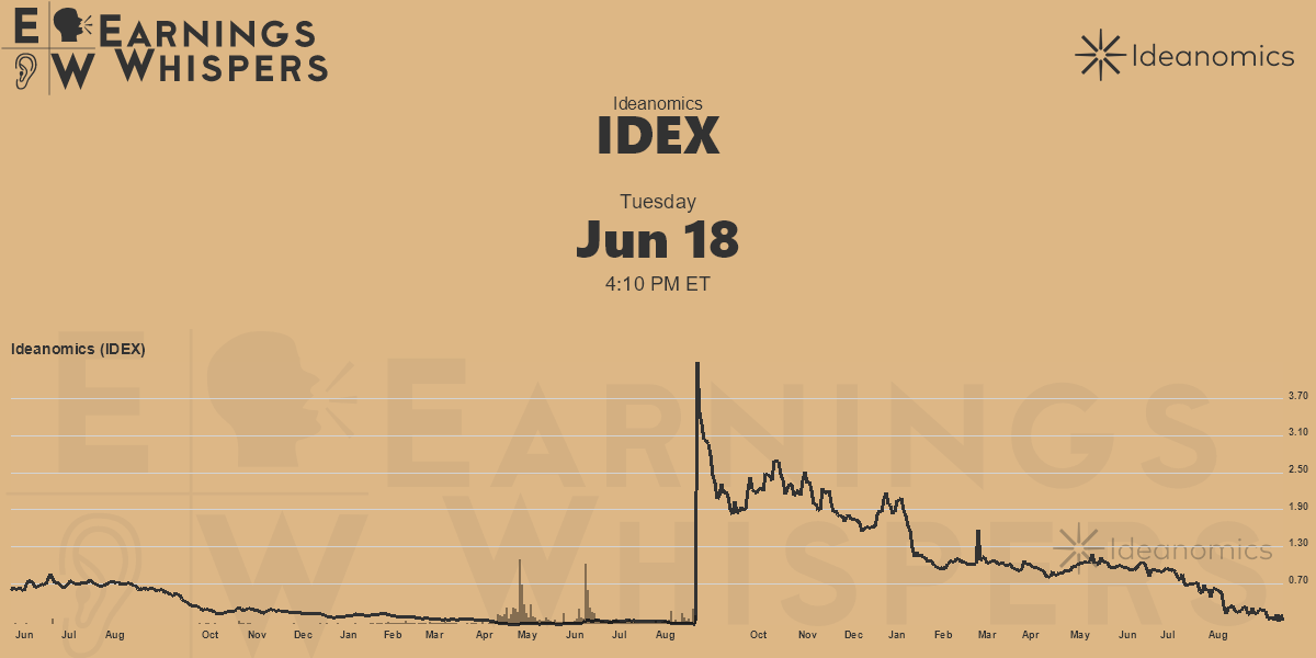 Ideanomics Earnings Whispers