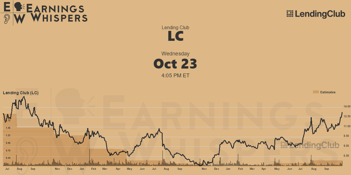 Lending Club Earnings Date