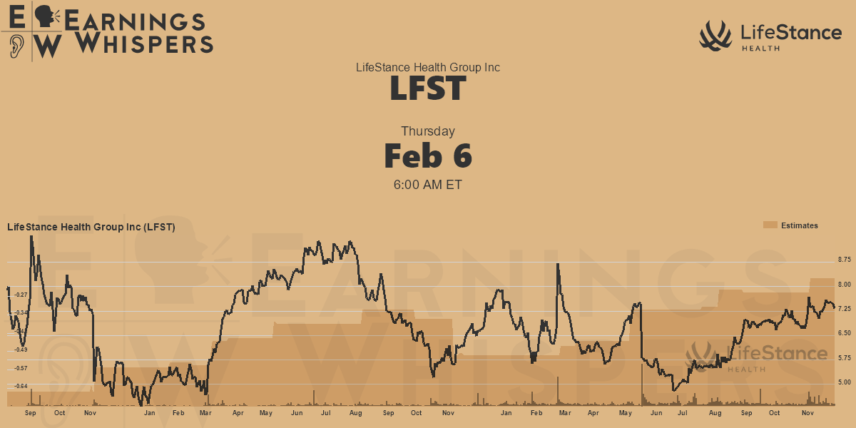 LifeStance Health Group Inc Earnings Whispers