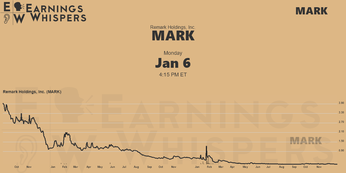 Remark Holdings, Inc. Earnings Whispers