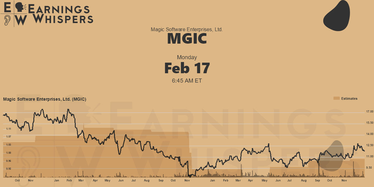 Magic Software Enterprises, Ltd. Earnings Whispers