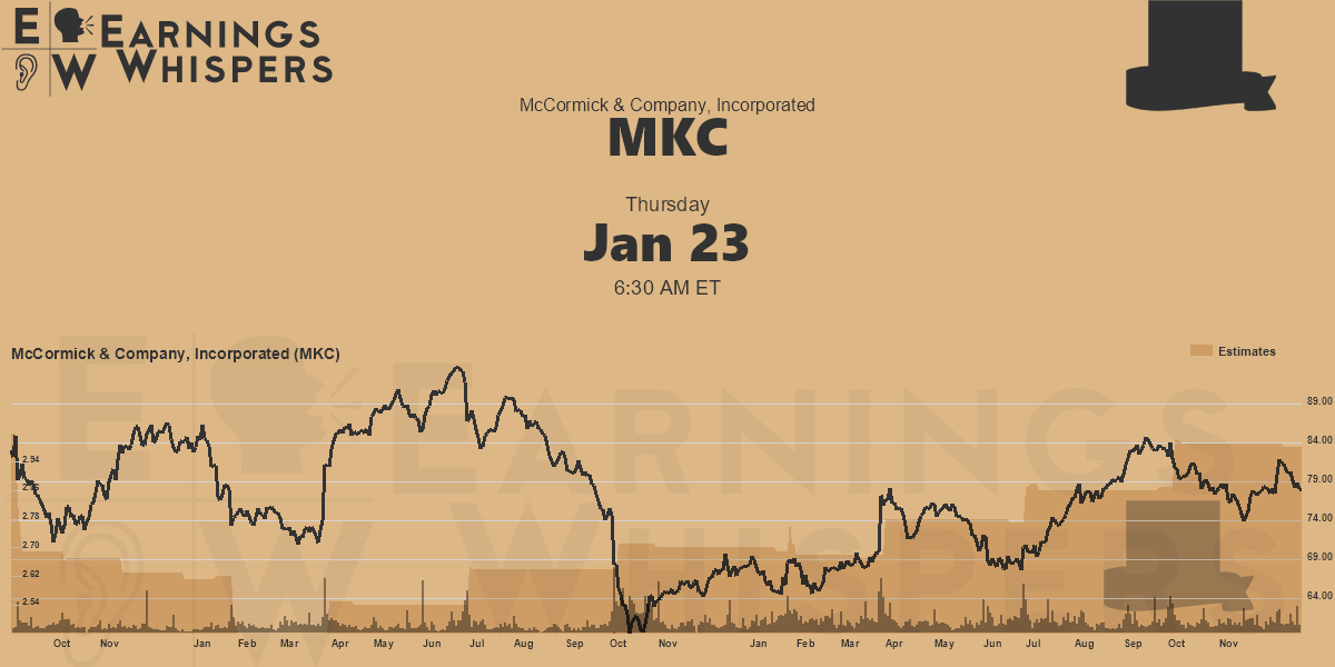 McCormick & Company, Incorporated Earnings Whispers