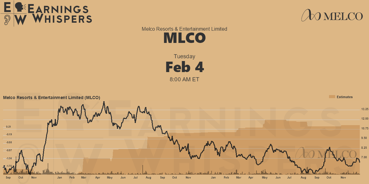 Melco Resorts & Entertainment Limited Earnings Whispers