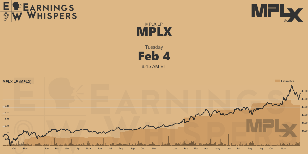 MPLX LP Earnings Whispers