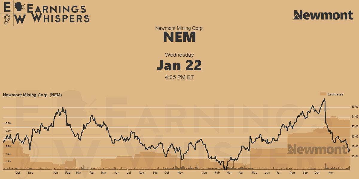 Newmont Mining Corp. Earnings Whispers