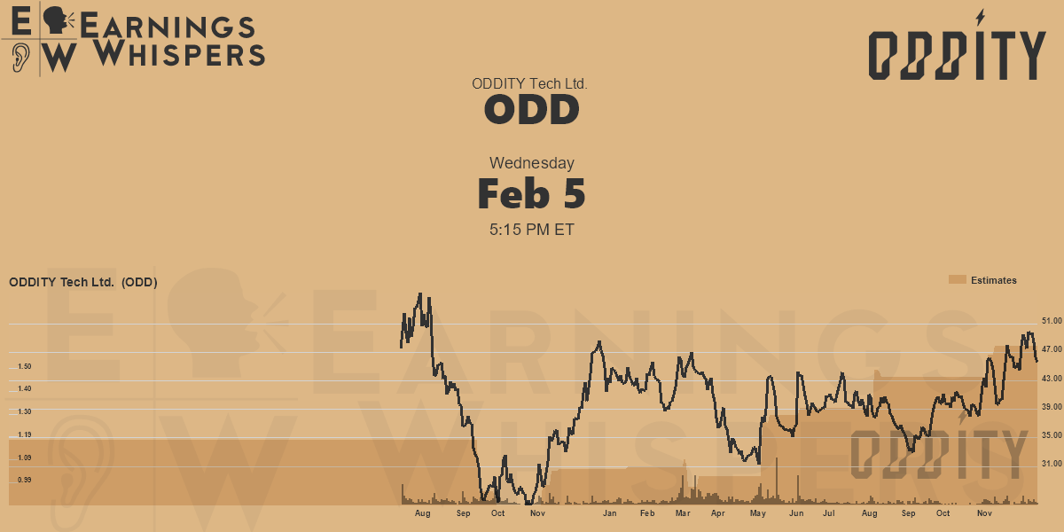 ODDITY Tech Ltd. Earnings Whispers