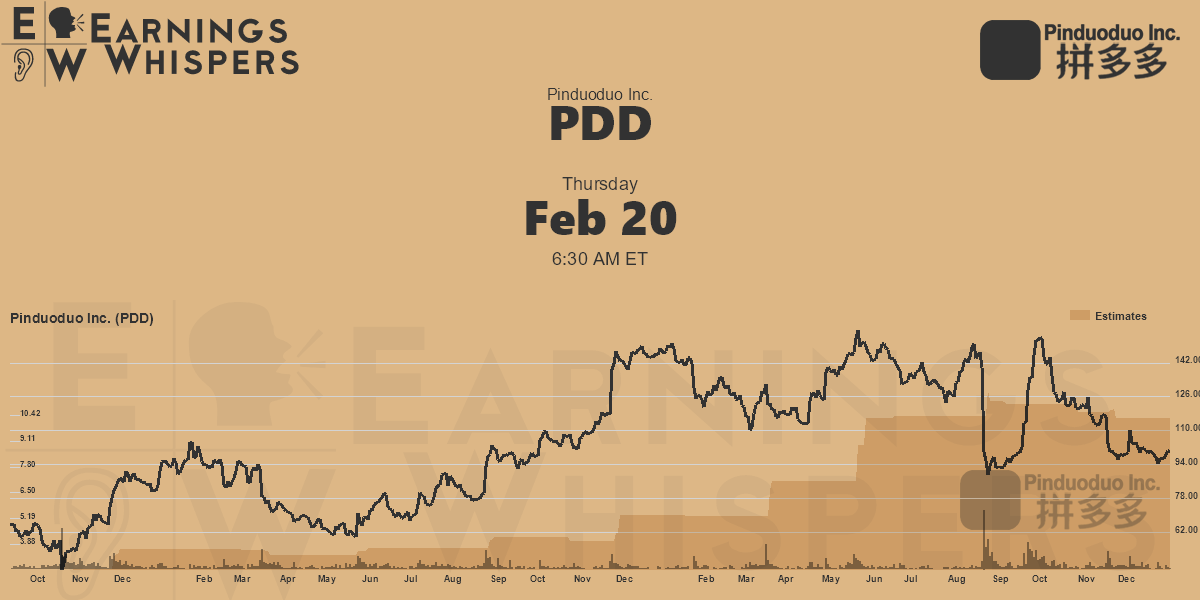 Pinduoduo Inc. Earnings Whispers