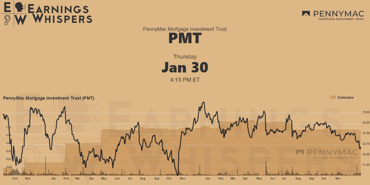 PennyMac Mortgage Investment Trust Earnings Whispers