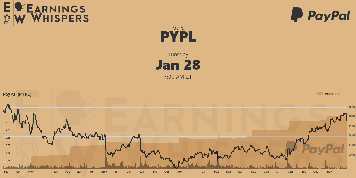 PayPal Earnings Whispers