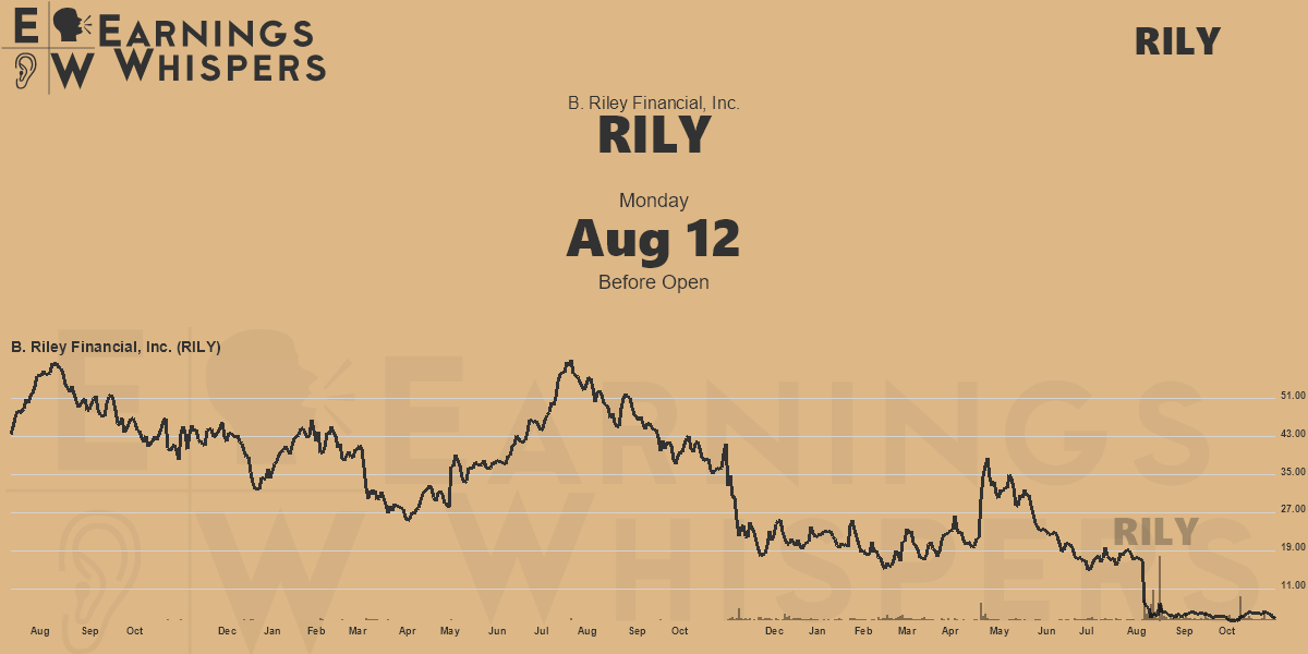 B. Riley Financial, Inc. Earnings Whispers