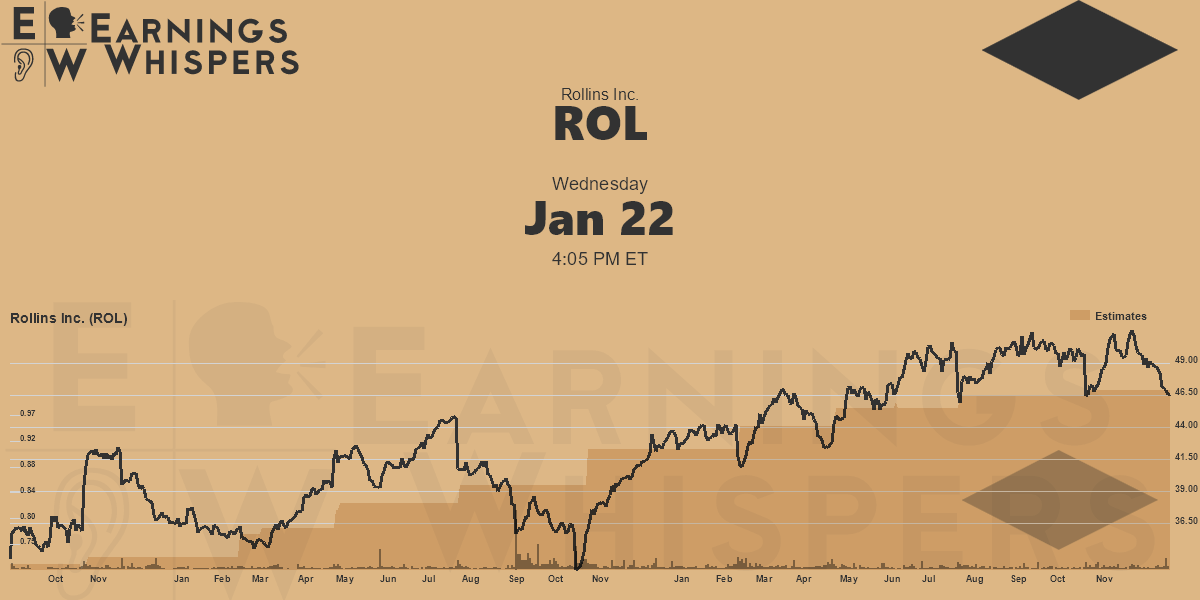 Rollins Inc. Earnings Whispers