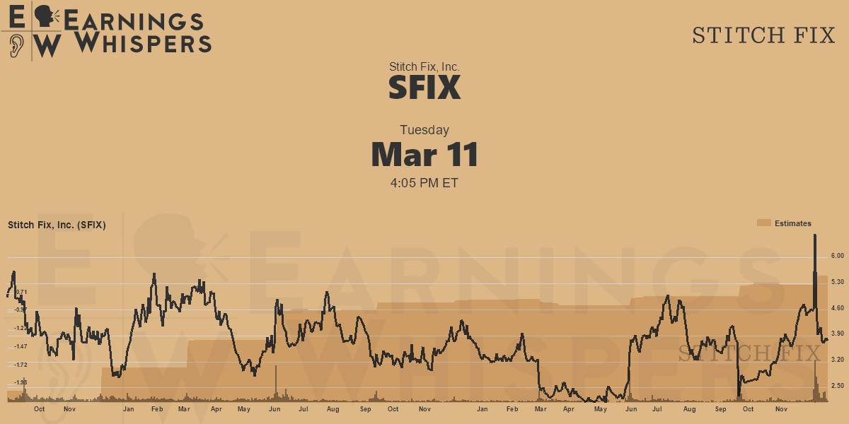 Stitch Fix, Inc. Earnings Whispers